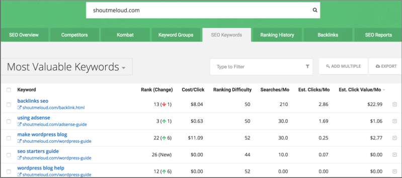 Top 5 Keyword Research Tools That You Can T Miss In 19 Bloggerekta